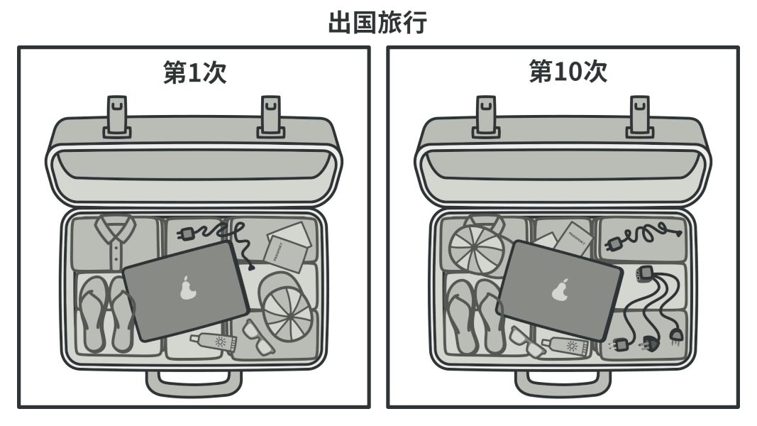 适配器设计模式（封装器模式）