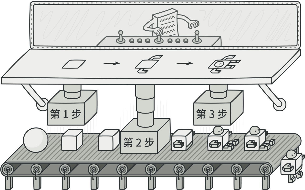 生成器模式