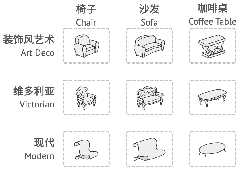 系列产品及其不同变体