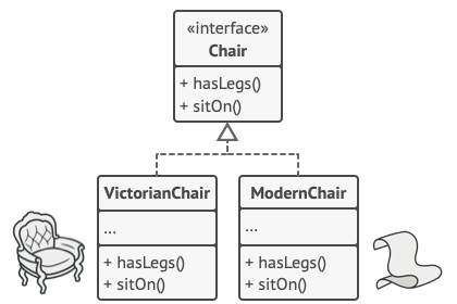 椅子类的层次结构