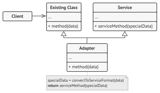 structure-class-adapter