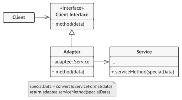 structure-object-adapter