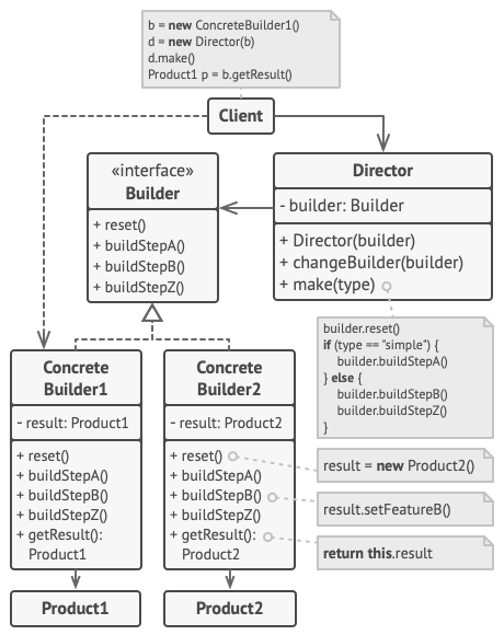 builder structure