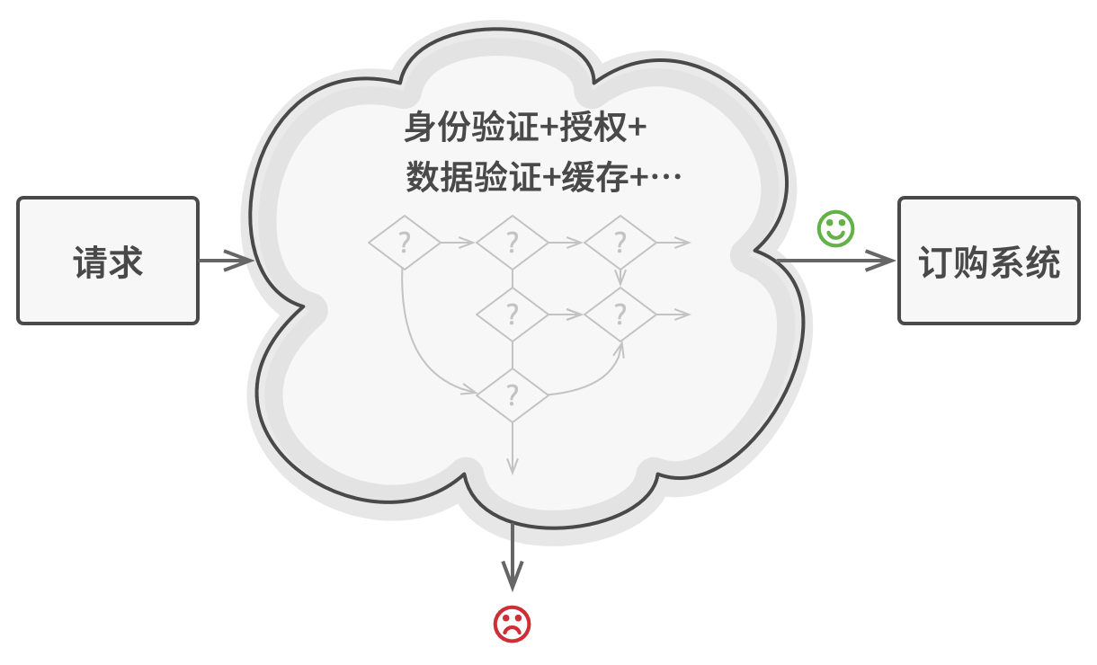 代码变得越来越多， 也越来越混乱。