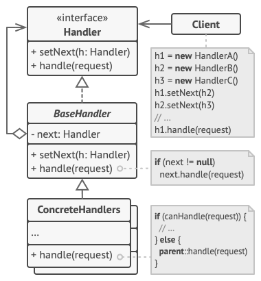 chain-of-responsibility structure