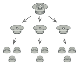 部队结构的例子