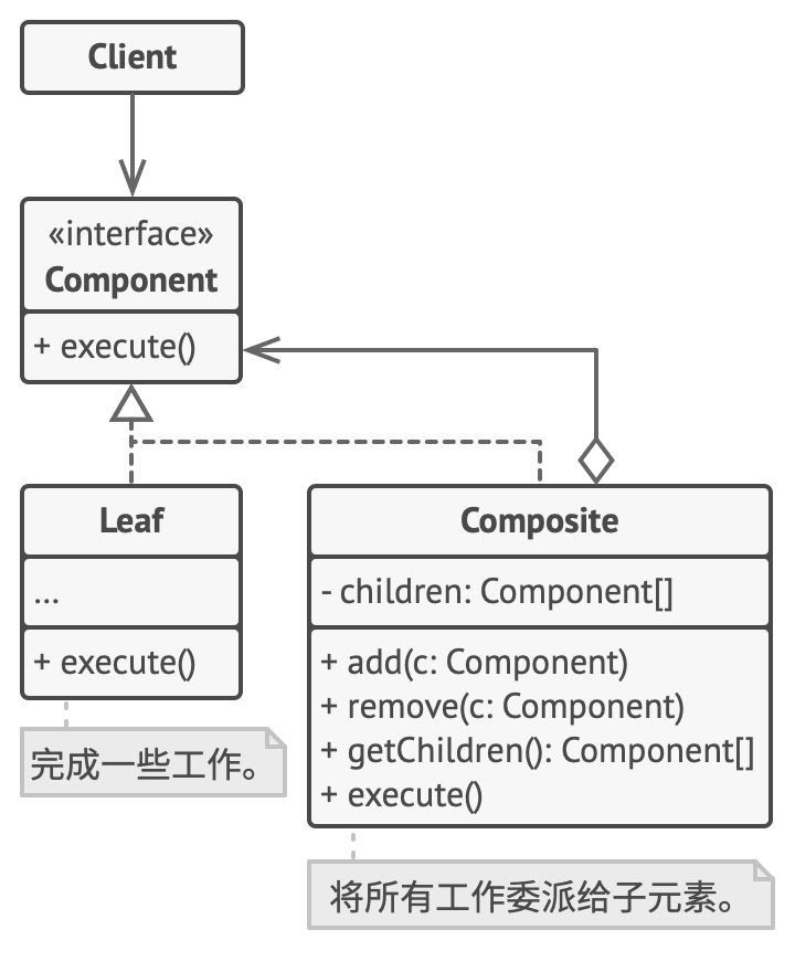 组合模式结构