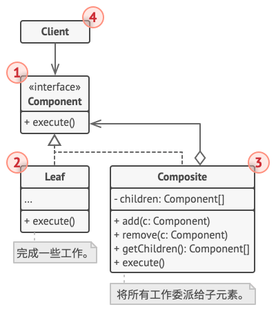 组合设计模式的结构