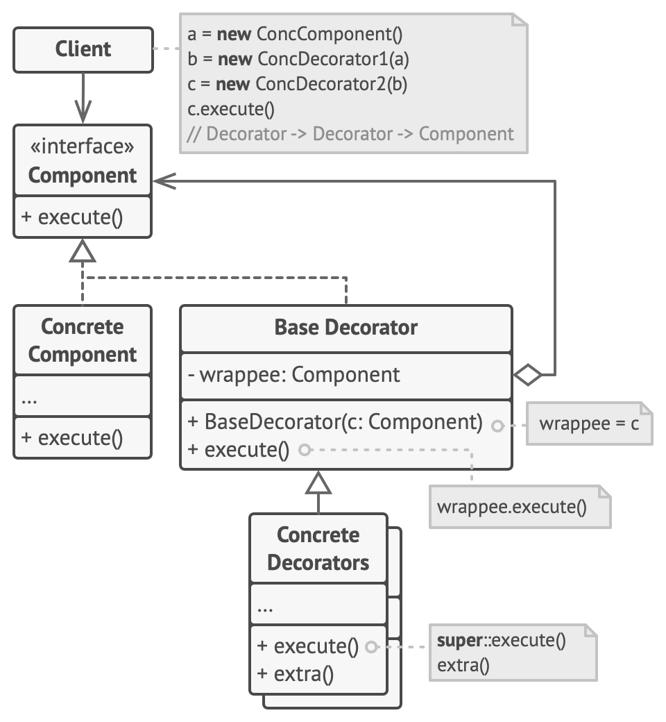 structure