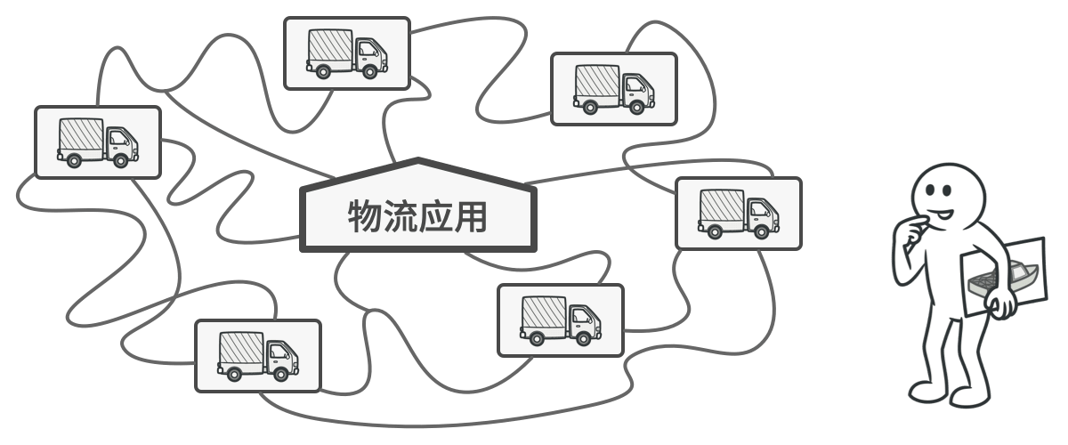 如果代码其余部分与现有类已经存在耦合关系，那么向程序中添加新类其实并没有那么容易。