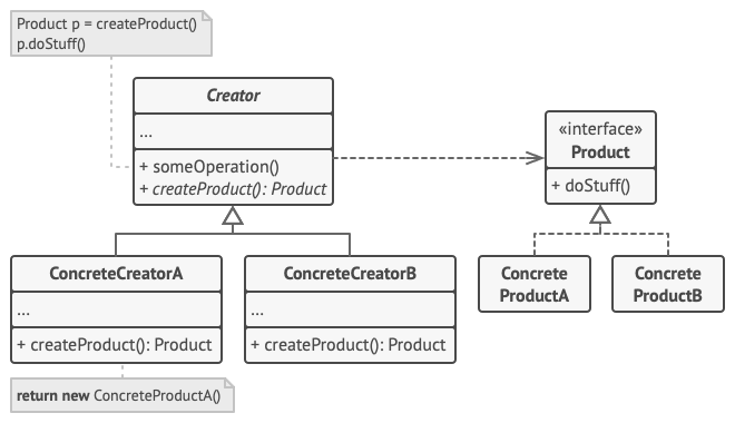 structure