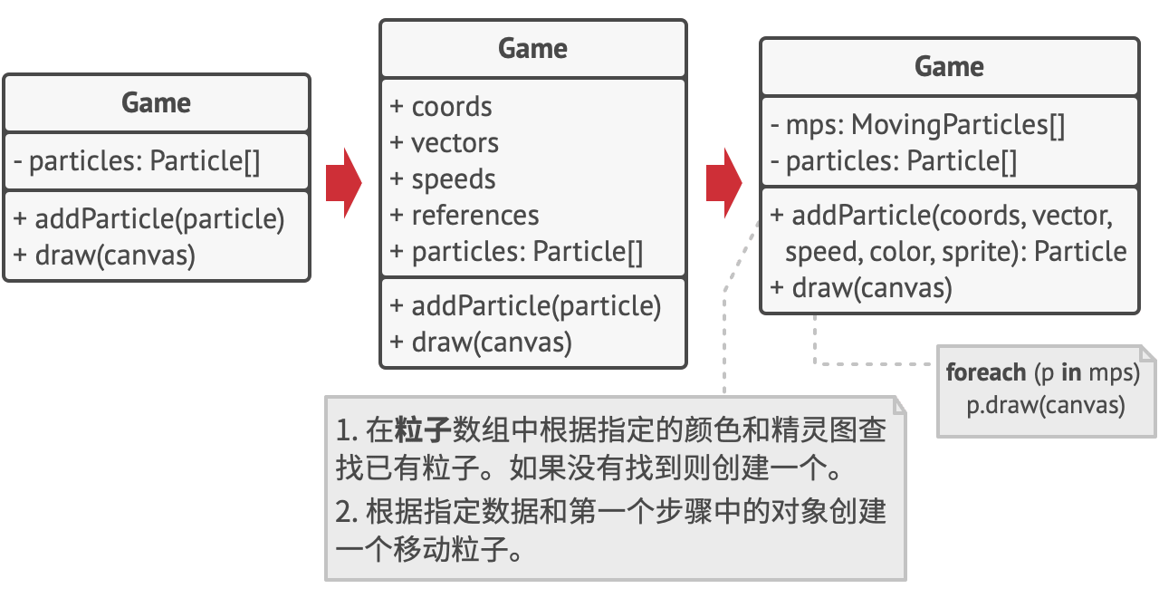 output state