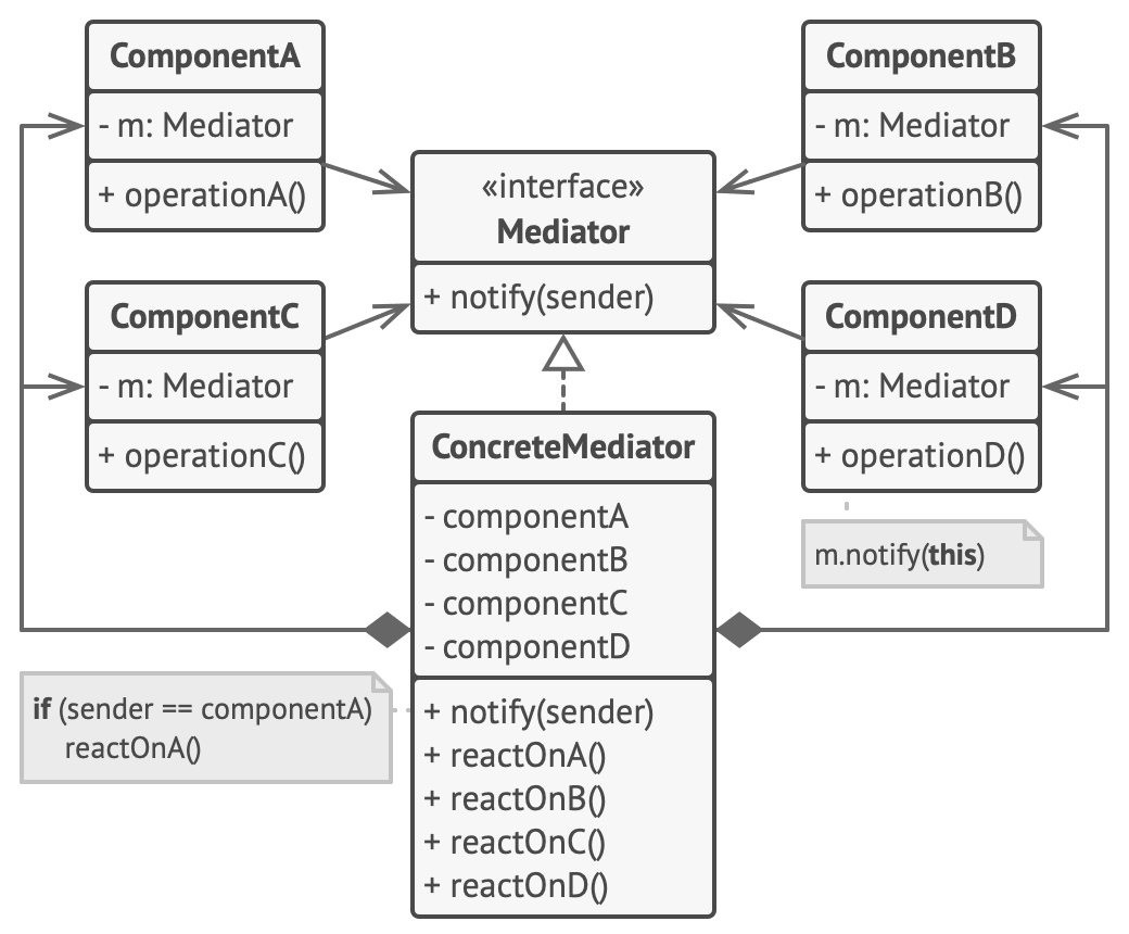 structure