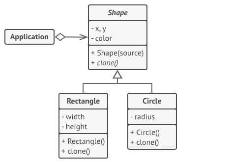 原型模式示例的结构