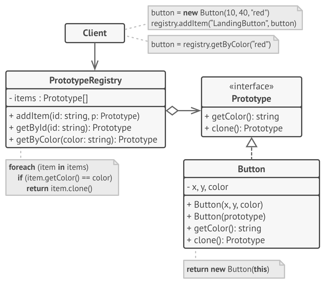 原型注册表实现