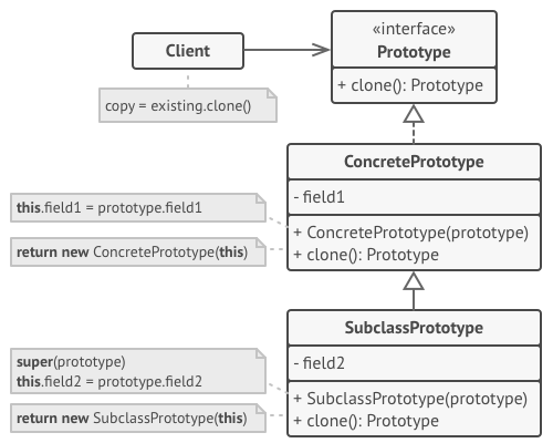 structure.png (500×400)