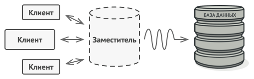 Решение с помощью Заместителя