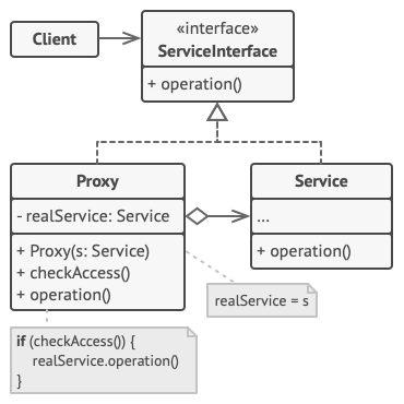 proxy structure