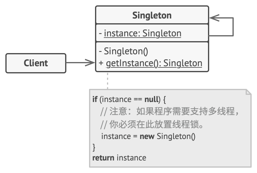 单例模式结构