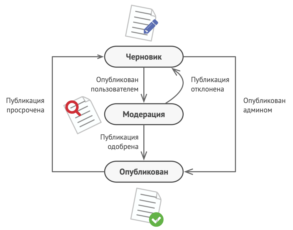 Поведенческие диаграммы uml. Паттерны программирования c#. Структура паттерна state. Шаблоны проектирования в программировании. Паттерн состояние.