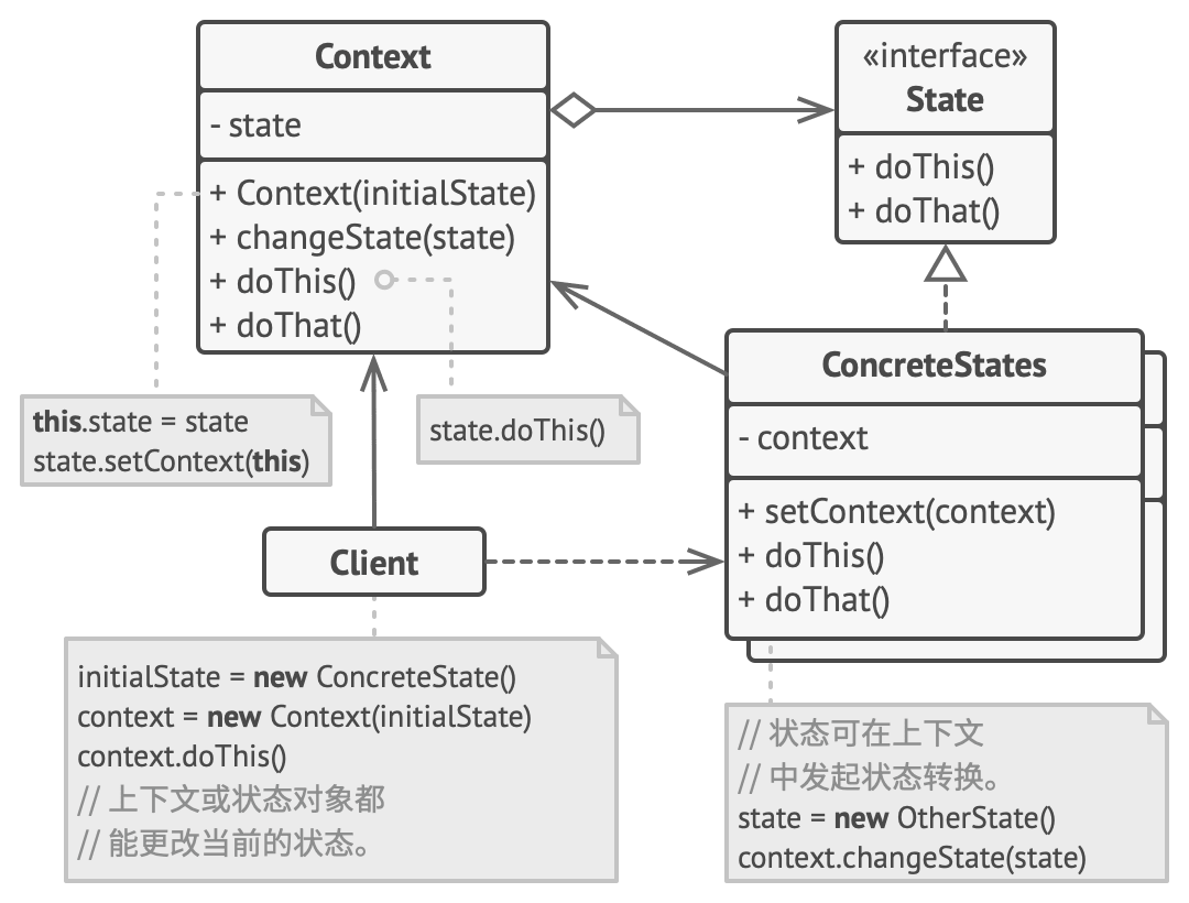 structure