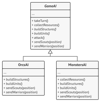 模板方法模式示例的结构