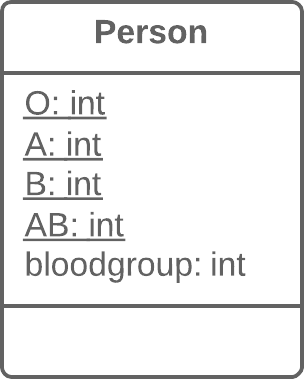 Replace Type Code with Class
