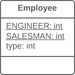 Replace Type Code with Subclasses